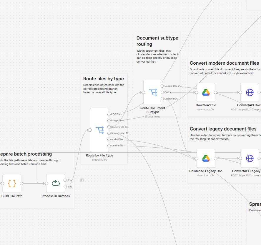 Batch Index Multiple Google Folders in a Google Sheet - Image 2